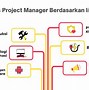 Junior Manager Adalah