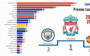 Winner Wakil 88 Tim Liga Inggris 24/25 Wiki